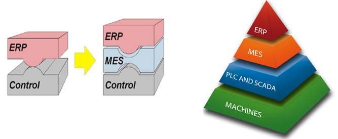 Sistema MES/OEE/APS - Figura 6